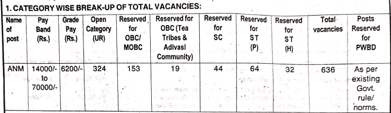 Assam Staff Nurse 636 vacancy details