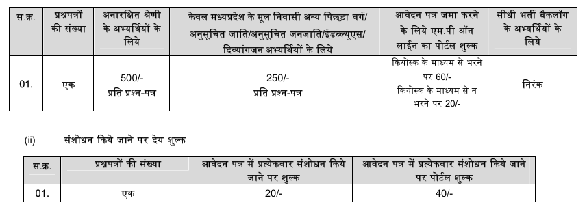 MPESB Nursing Officer Recruitment APPLICATION FEE DETAILS