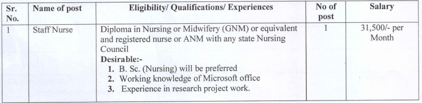 KGMU Lucknow Staff Nurse vacancy details