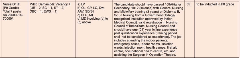 NALCO Nurse Vacancy 2024
