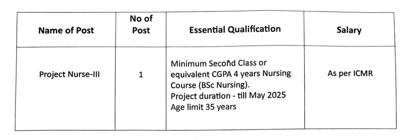 PGIMER Staff Nurse Pharmacology Dept Qualifications