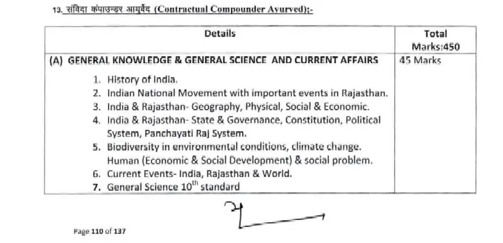 NHM Rajasthan Compounder (Ayurved) Vacancy Syllabus 2025 Download PDF Here