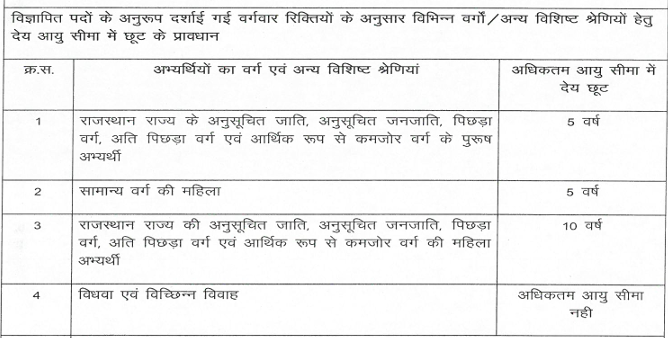 Rajasthan age relaxation for government recruitments 