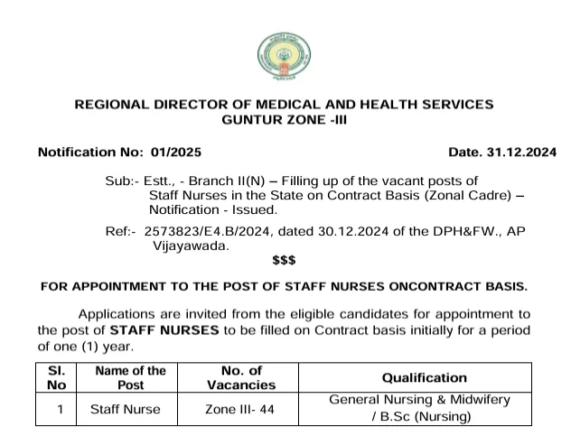 Staff Nurse Recruitment 2024 Guntur