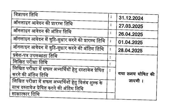 MPPSC Nursing Officer Recruitment 2024 important dates